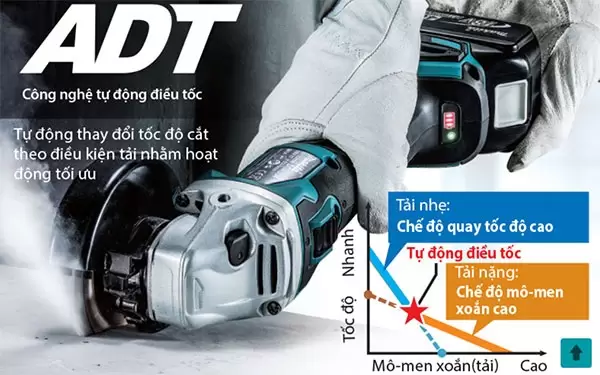 Makita ADT